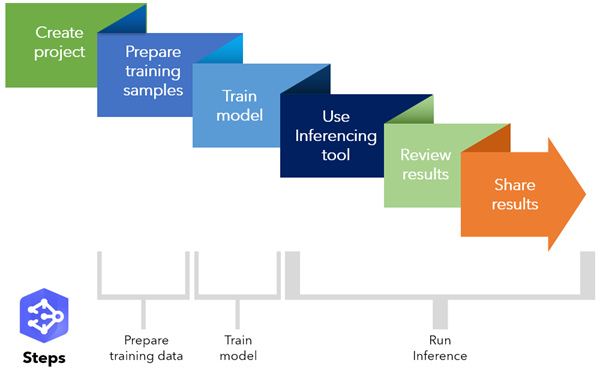Complete workflow for Deep Learning Studio Complete workflow for Deep Learning Studio