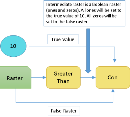 Con function description Con function description