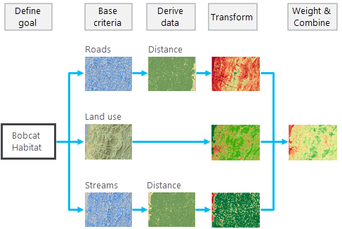 Cost surface workflow Cost surface workflow