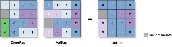 Zonal Statistics Majority illustration Zonal Statistics Majority illustration